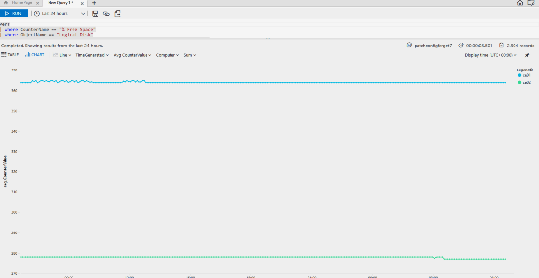 Advanced Analytics Search